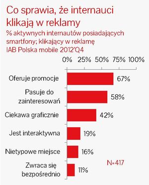 2013_IABPolska_mobile_2012Q4_4.jpg