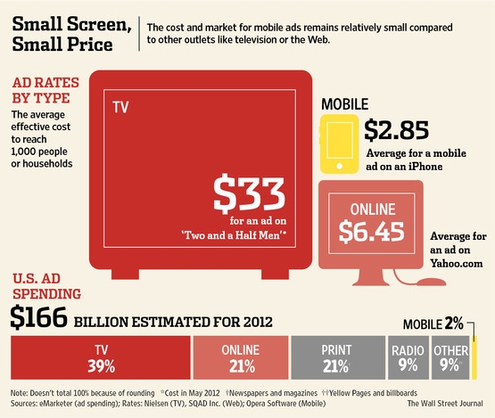 small_screen_small_price.jpg