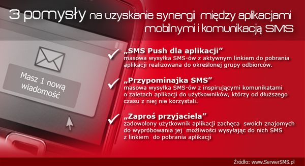 synergia_mobile_sms_strona.jpg