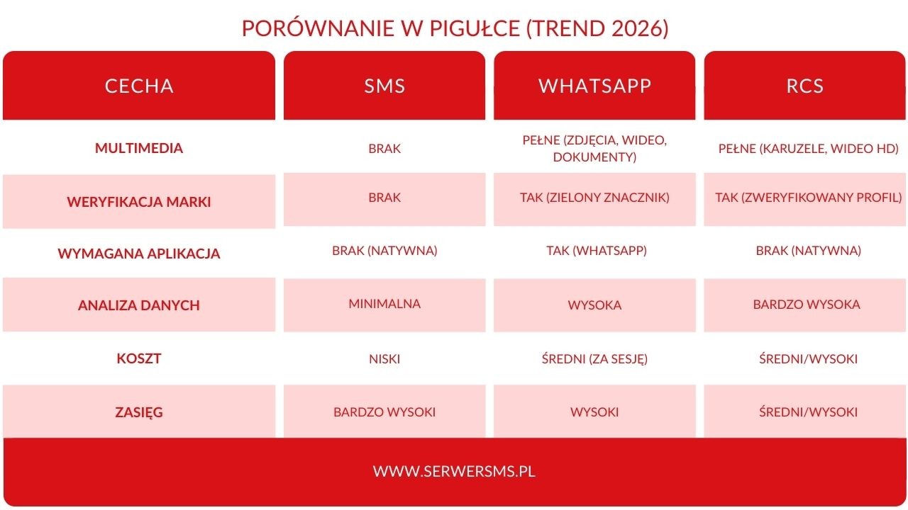 Porównanie w pigułce Trend 2026 1280x720